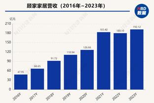 战平阿森纳，本赛季利物浦对Big6仍一场未胜